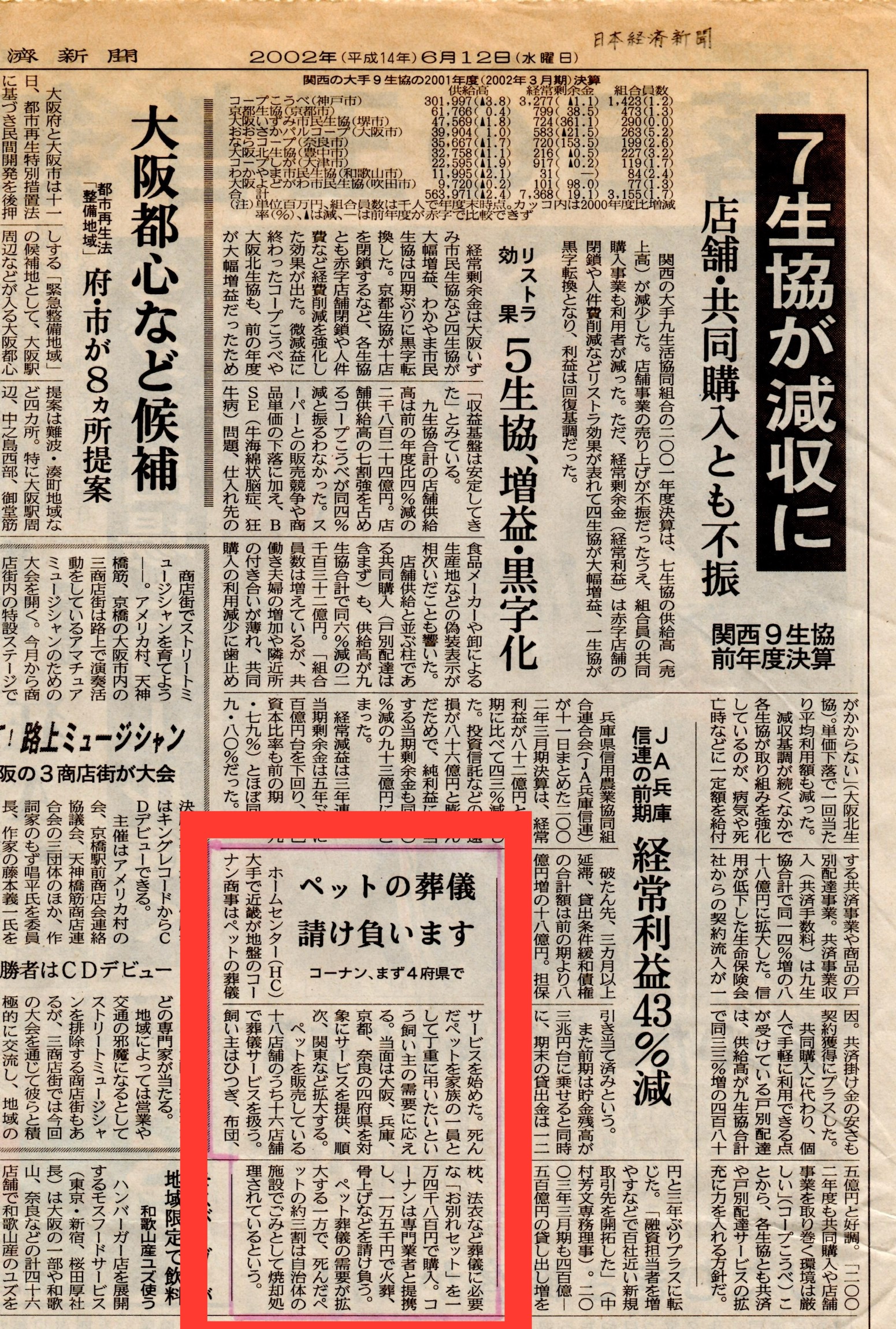 日本経済新聞コーナンペット火葬について